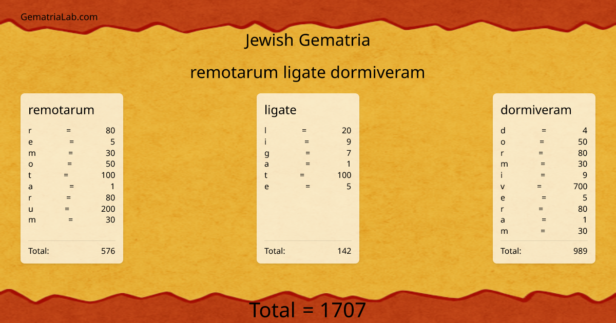remotarum ligate dormiveram in jewish Gematria